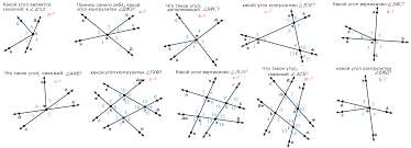 Вертикальные и смежные углы
