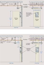 Maybe you would like to learn more about one of these? Sprinklers In Electrical Rooms According To Nfpa 13 Fire Protection Specialists
