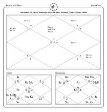 About Taimur Ali Khan Horoscope Analysis By Pavitrajyotish