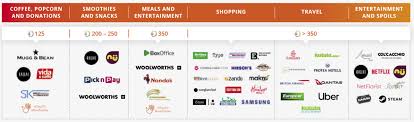 Already a discovery health medical scheme member? Discovery Vitality Price Increases And Massive Changes For 2020