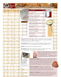 Kitchen Conversion Charts Tap One Chart At A Time To Look At Conversion Chart Kitchen Kitchen Conversion Cooking Conversions