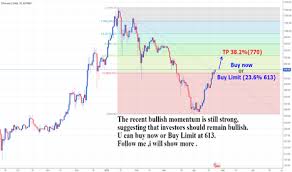 Cryptocurrency Price Charts Ico Does Ninja Trader Have