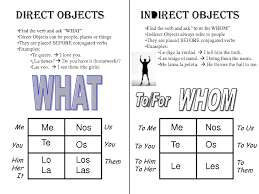 Can someone explain when to use direct or indirect objects? I don't  understand what object is receiving the action or something like that. I'm  super lost : r/learnspanish