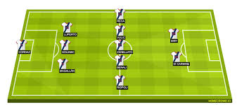 You can watch ac milan vs crotone live stream here on scorebat when the official streaming is available. Ac Milan Vs Crotone Preview Probable Lineups Prediction Tactics Team News Key Stats