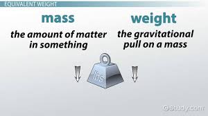 Equivalent Weight Definition Formula