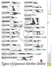 Illustration About Types Of Japanese Kitchen Knives Vector Hand Drawn Illustration In Vintage Engraved S Japanese Kitchen Knives Kitchen Knives Japanese Knife