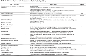 There is a need to remember at least the main points of any given subject. Cognitive Behavioral Treatment For Impulse Control Disorders