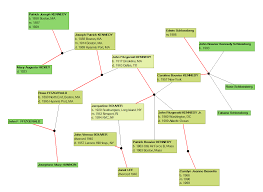 25 Comprehensive Familysearch Fan Chart