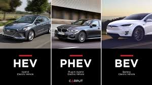 Total passenger cars (petrol, diesel, cng, hybrid, electric). Malaysia Ev Difference Between Hev Phev Bev Carput