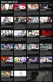 What Winter 2016 Anime Are You Hyped For 2016 Anime