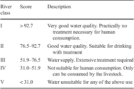However, the percentage of polluted river has increased from 5% to 9. Table 2 From Performance Of Biotic Indices In Comparison To Chemical Based Water Quality Index Wqi In Evaluating The Water Quality Of Urban River Semantic Scholar