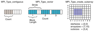 Run the following command on terminal. Mpi Ku Themeetingpro On Twitter Iconic Kanda Myojin Shrine In Tokyo Japan Offers Eventprofs Indoor Outdoor Space For Meetings Events In Historic Setting Cultural Immersion Ideal For Attendees Visit Japan Dmo