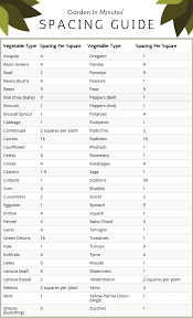 Comprehensive Plant Spacing Chart Plant Spacing Guide