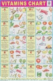 Vitamins And Minerals Overview Chapter 7 Vitamins Minerals And Water Vitamin And Mineral Flowchart Vitamins An Vitamin Charts Nutrition Chart Health Diet