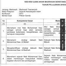 Tutorial cara mendaftar paypal dengan mudah. Kisi Kisi Soal Uambn Sejarah Kebudayaan Islam Mts Kurikulum 2013 Tahun 2019 Contoh Soal Un Sd Smp Sma