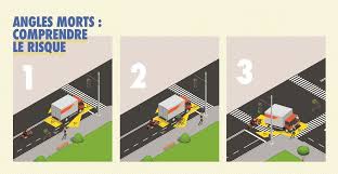 Check spelling or type a new query. Here S The New Official French Guidelines On Lorry Blind Spot Stickers Trans Info