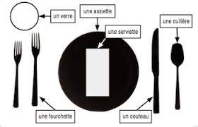 It is interesting to note that the french are terrific fans of japanese cutlery which is. Utensils In French Study Com