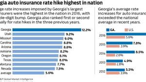 Why Georgia Car Insurance Prices Are Jumping