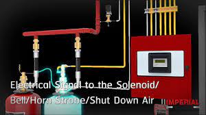 Imperial Fm 200 Fire Suppression System Simulation Youtube