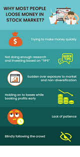 Pin On Investopedia