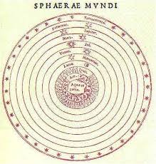 Sistema planetario del sole a cui appartiene la terra. Astronomia E Astrologia