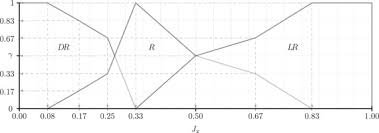 We did not find results for: The Quantification Of Subjectivity The R Fuzzy Grey Analysis Framework Sciencedirect