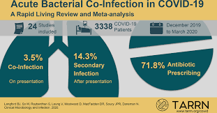 No a positive is not a rare blood type. Bacterial Co Infection And Secondary Infection In Patients With Covid 19 A Living Rapid Review And Meta Analysis Clinical Microbiology And Infection