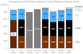 The provisions of subsection (a) of this section enacting sections 1437 to 1437j of this title shall be effective on such date or dates as the secretary of housing and urban development shall prescribe, but not later than eighteen months after the date of the enactment of this act [aug. Essd A Comparison Of Estimates Of Global Carbon Dioxide Emissions From Fossil Carbon Sources