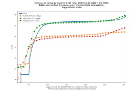 Rome is 7 hour(s), 0 minutes behind kuala lumpur. Malaysia Covid 19 Status Comparison Covid 19 Reports