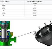 Rubber RCD Bop Rotating Sealing Elements - Rotating Bop ...