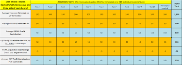 It's an effective template if you want to visualize from quarter to quarter how your revenue from sales will cover your expenses. Free Clv Excel Template Customer Lifetime Value