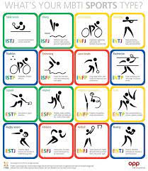They believe in flexibility in decision making and are deeply thoughtful. Mbti Olympics Myers Briggs Mbti Amino