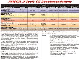 Is This Oil Ok For Zenoah Rcu Forums