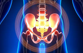 Fistula — an abnormal pathway between two organs. Pelvic Organ Prolapse Diagnosis Treatment And Prevention