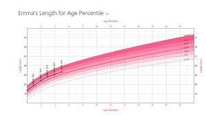 Baby Growth Charts For Windows 8 And 8 1