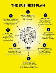 Right Steps Awesome Business Startup Ideas Right Step Business Startup Business Plan Infographic Writing A Business Plan Creating A Business Plan