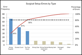 Making A Pareto Chart In Excel Katherine S Rowell