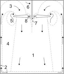 Maybe you would like to learn more about one of these? Transient Three Dimensional Cfd Modelling Of Ceiling Fans Sciencedirect