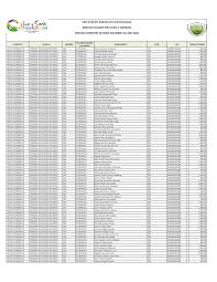 ENTE PUBLICO: MUCIPIO DE CHAPULHUACAN MONTOS PAGADOS POR AYUDA Y SUBSIDIOS  PERIODO (TRIMESTRE OCTUBRE-DICIEMBRE DEL AÑO 2021)