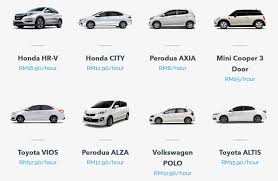 Pergi Ke Klia Dari Serendah Rm30 Dengan Socar Soyacincau Com