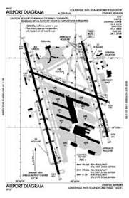 Louisville Muhammad Ali International Airport Ksdf Sdf