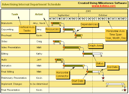 Gantt Chart Buzz Words