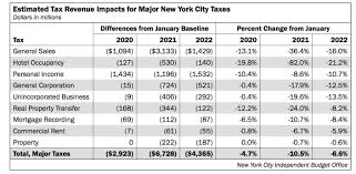 What jobs make 500k a year? Nyc Independent Budget Office Predicts 14b Revenue Loss The Real Deal