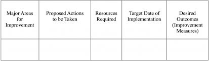 Wellness Recovery Action Plan Worksheet Template Trainingable Wellness Recovery Action Plan Action Plan Template Simple Business Plan Template