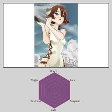Rating some of the girls of Dr Stone with radar charts : r DrStone