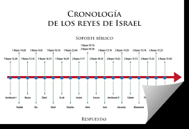 En base al clásico concurso televisivo denominado jeopardy, ahora contamos con el jeopardy bíblico adventista. Juegos De Cronologia Biblica