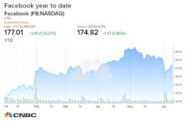 Facebook Upgraded By Moffett Nathanson Says Regulatory Risk