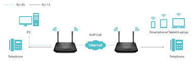 112m consumers helped this year. What Is A Dsl Modem Router Tp Link