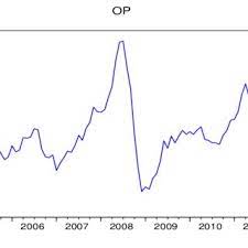 Prices are recorded weekly on the rotterdam market. Pdf The Effects Of Oil Price Shocks And Exchange Rate Volatility On Inflation Evidence From Malaysia