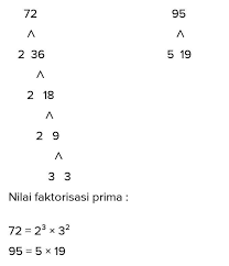 Jadi kpk dari bilangan 72 dan 95 adalah 2³ × 3² × 5 × 19 = 6. Tentukan Kpk Dari 72 Dan 95 Dengan Menggunakan Faktorisasi Masnurul